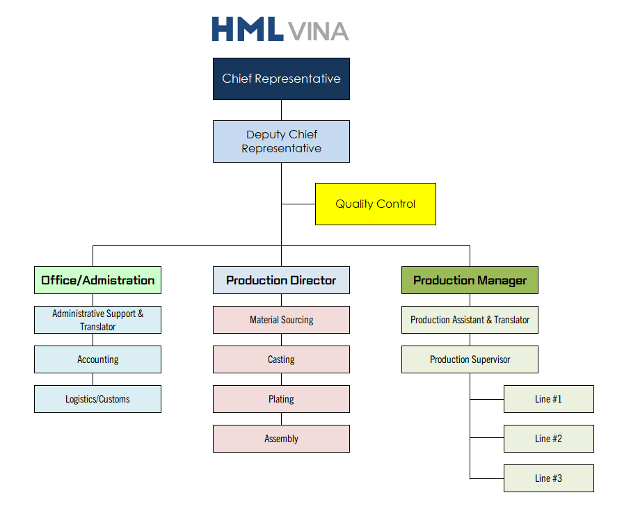 Organization image